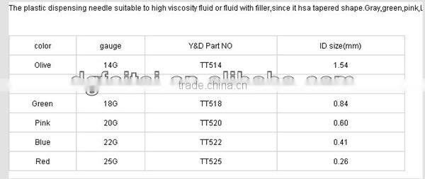 2016 Wholesale Professional TT Plastic Dispenser needle tools