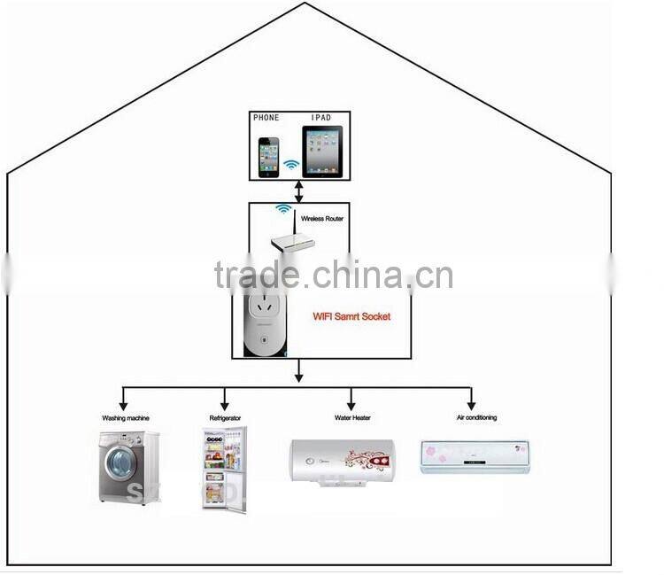 Wireless WIFI Remote Control Wifi Plug Sockset via Android/iOS devices
