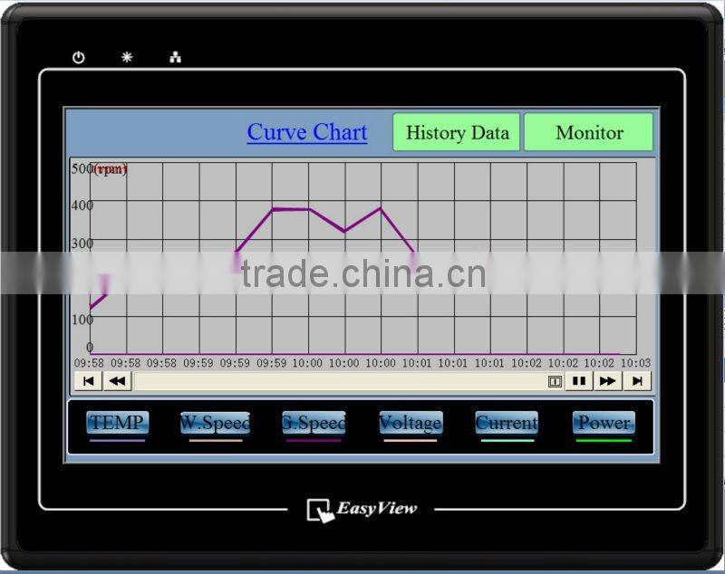 energia eoliana pentru piata italiana 60kW turbine