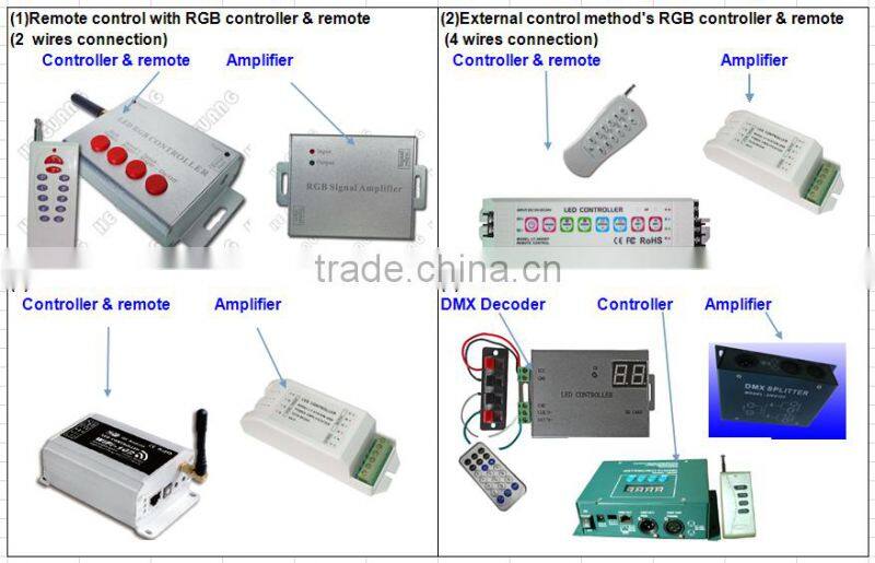 PAR30/PAR38 IP68 LED Underwater/Pool Light/lamp/ Underwater light