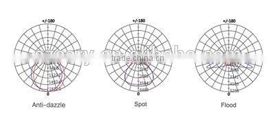 2105Newly designed IP65 indsutrial lighting LED flood light100W LED tunnel light