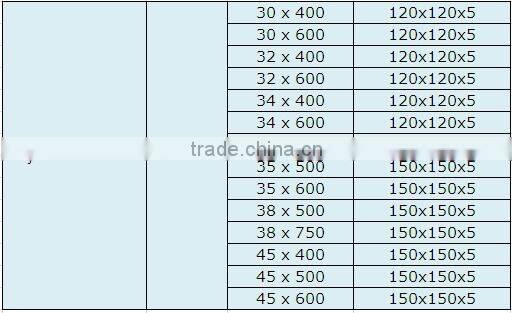 adjustable scaffolding leg for building materials