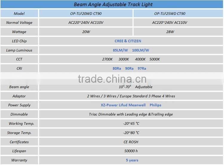 15w 20w 28w led track lighting spot light Focus adjustable beam angle for gallery