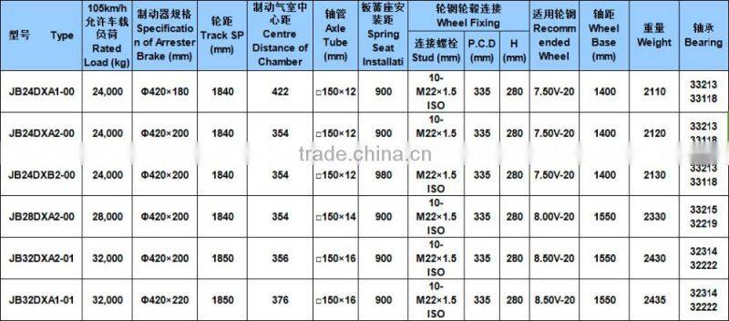 Bogie Suspension/bogie mechanical suspension With Axles
