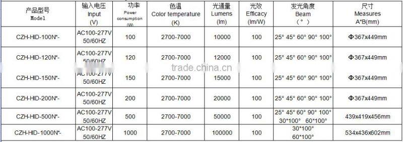 High efficient led high bay lamp cool white led high bay light led warehouse lighting for factory