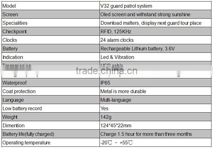 OLED Display Checkpoint Guard Patrol