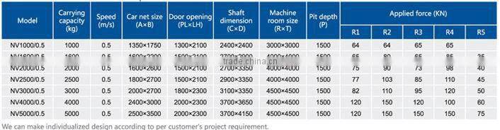 lead rail lift elevator