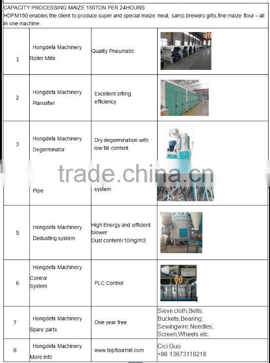 Maize Flour Milling Machine 150t for Zambia