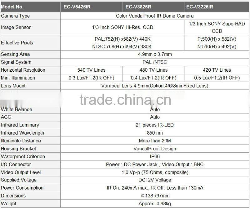 SHANHAI cctv ip cam EC-V5426IR