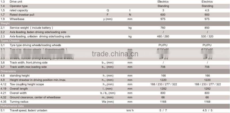 CE 3T to 4.5T standing battery power tow tractor