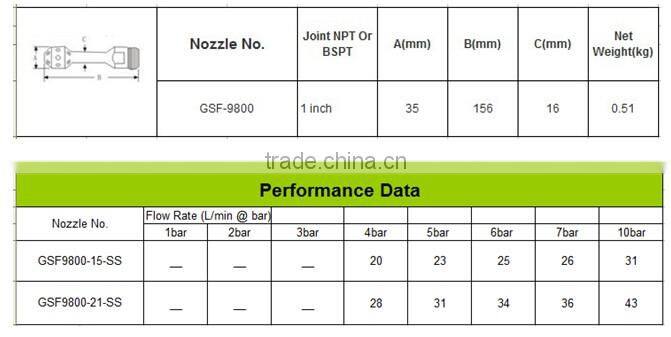 9800 Fixed Washing Nozzle