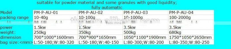 LCD screen packing machine for granule