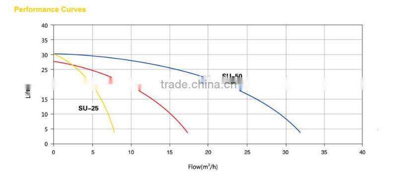 SU-40 gasoline self-suction water pump