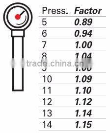 High Quality Korean Refrigerated air dryer(For High Temperature)
