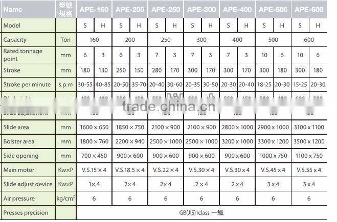 double crank precision steel frame press/closed-door type