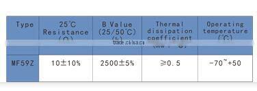 MF59Z temperature sensor