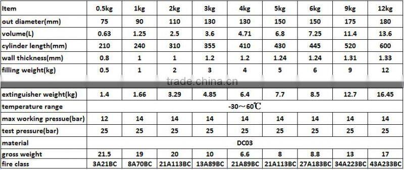 ABC Protable Dry Powder Fire Extinguishers