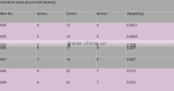 Bicycle 608zz ball bearing