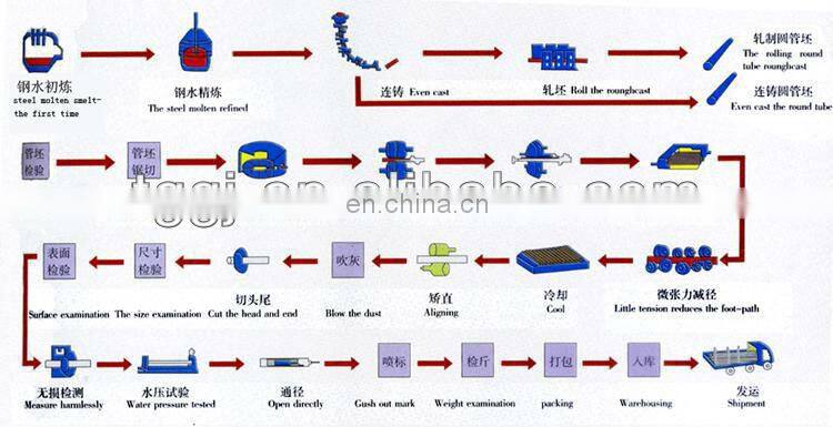 8 tueb list steel companies