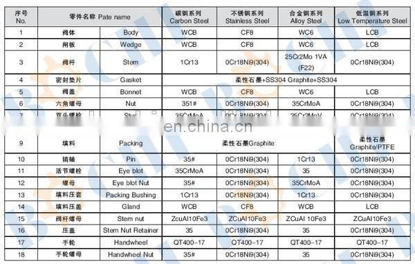 304/316 Stainless Steel PN10 Electric Water Gate Valve