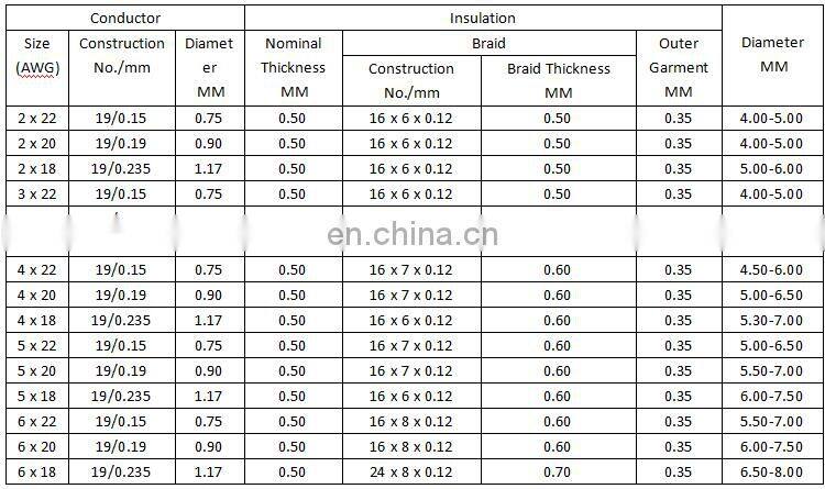High temperature fiberglass braided TGGT wire