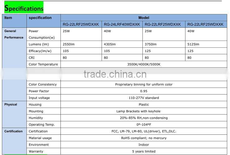 Golden supplier,factory price,professional service led retrofit troffer kits