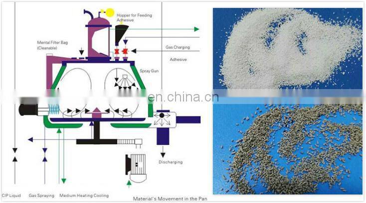 -1_meitu_7.jpg Mixing Machine Speed Motor Wet Mixer Rapid Super High Shear Mix Granulator