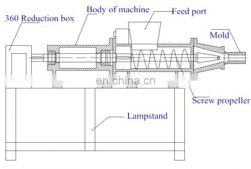 coal ball stick briquette plant sawdust briquette press biomass briquettes making machine