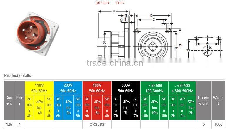 IP67 400V 125A 4P panel mounted plug