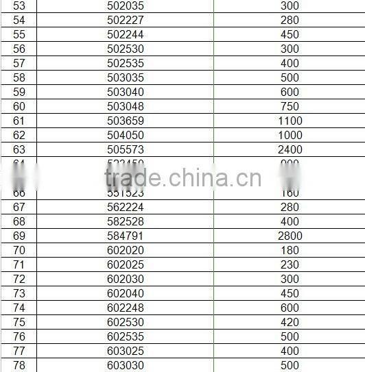 3.7V li-polymer battery, custom size, 102346/102765/105080/107290, 1150mAh/2000mAh/5000mAh/8000mAh li-ion polymer battery