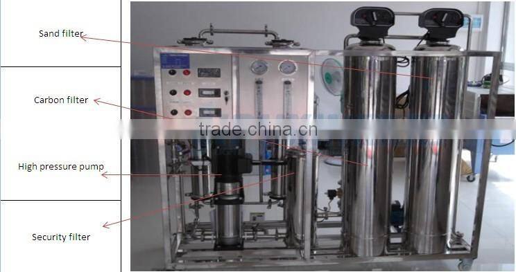 Sipuxin high quality one stage water purifier for daily chemical industry