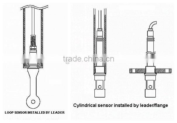 intelligent sensor acid concentration meter Application for Power generation