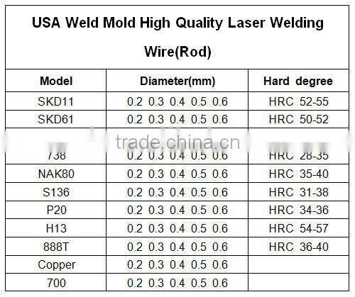 HOT! All Kinds of Welding Rod for aluminum & stainless steel & titanium & copper Laser welding machine price Alibaba China