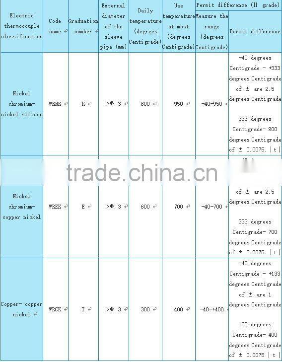 Electric thermocouple of the WRK series armor