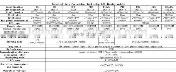 P10 outdoor curved full color led display wall xxx led video