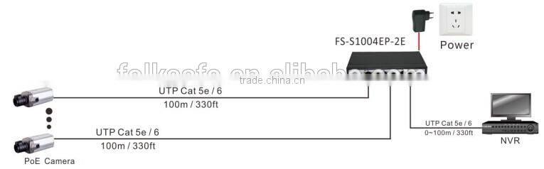 Support 48V-56V DC power to PoE powered devices network switch via 4 100Mbps ports