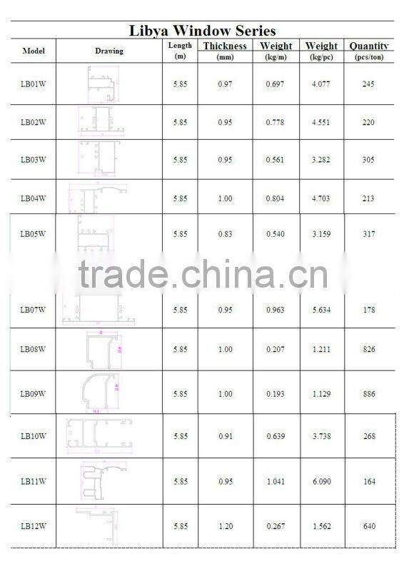 6063 general wood grain aluminum hot selling to Libya market