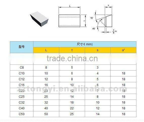 cemented carbide brazed tips in Zhuzhou with overy 10 years experience