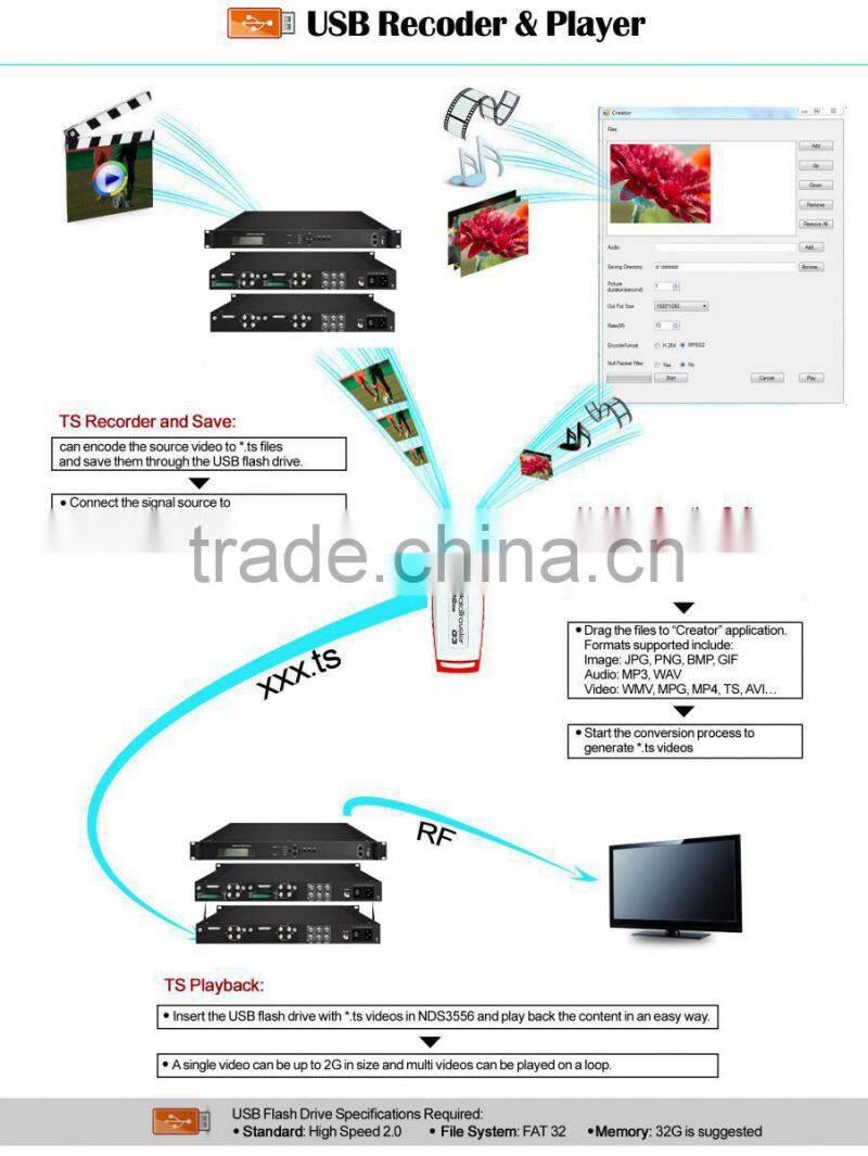 SNK6320D 4 DVB-C/T/T2/S/S2 Tuner and 2 ASI Input To DVB-C/DVB-T Modulator
