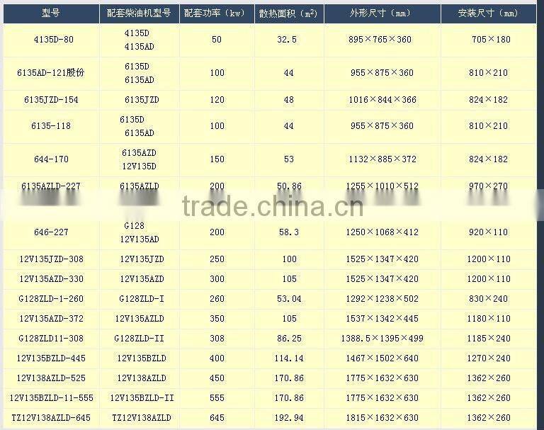 high quality engine radiator for sale