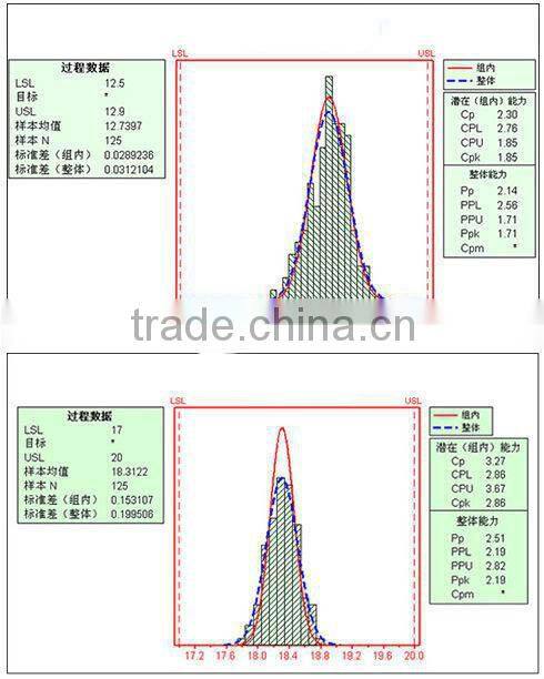 China Suppliers N35-N38AH rare earth magnetic balls