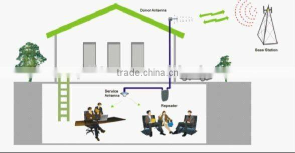 C10H-CDMA cell phone CDMA repeater/ 10dBi/ mini booster