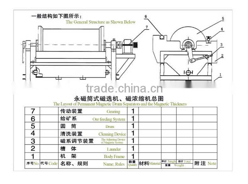 Wet Drum Dewatering and Condensing Permanent Magnetic Separator for potash Feldspar Albite