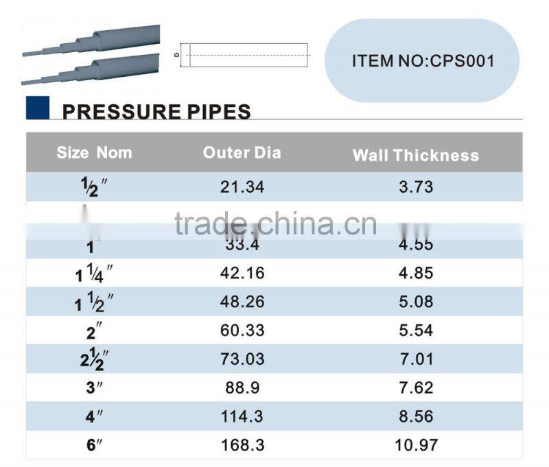 CPVC PRESSURE FITTINGS SCH80