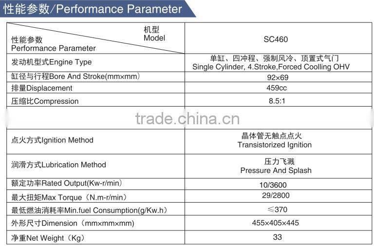 Senci SC460 16HP 10kw 459cc Single Cylinder,4 stroke gasoline engine