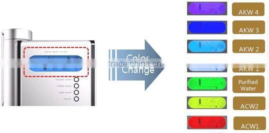 Water Ionizer with Dual Filtering System