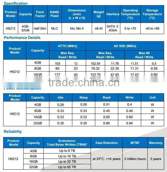 Wholesale internal hard disk hard drive ssd hard drive Half Slim H6212 4GB-32GB hot-selling 3 years warranty