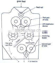 vertical roller mill