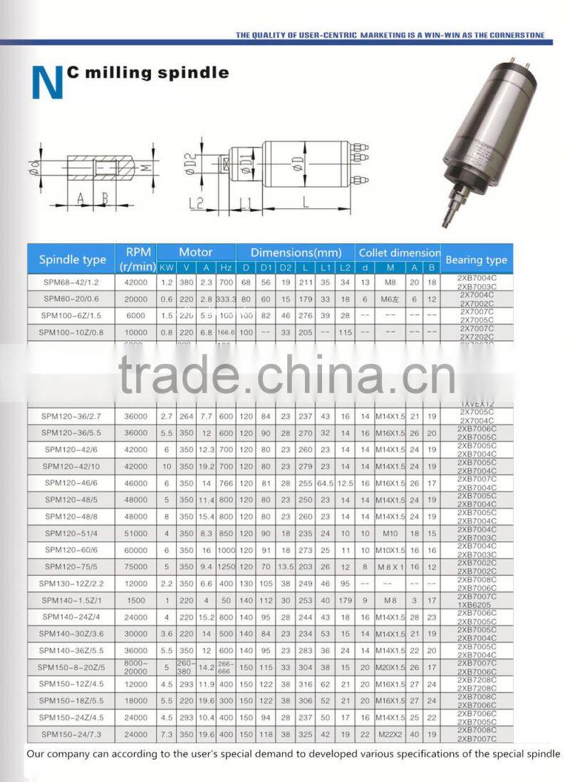 High speed spindle motor for grinding