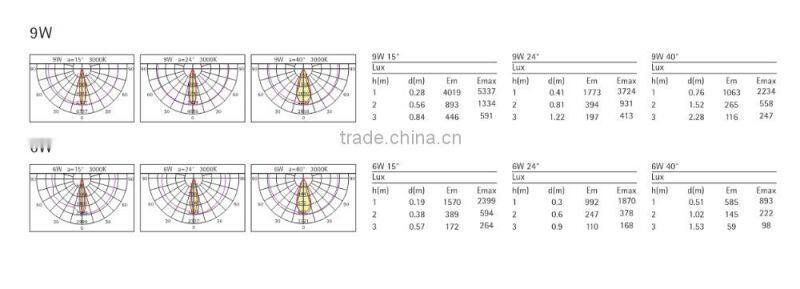Popular down lighting cob chip high brightness 6W 9W 13W led spot light